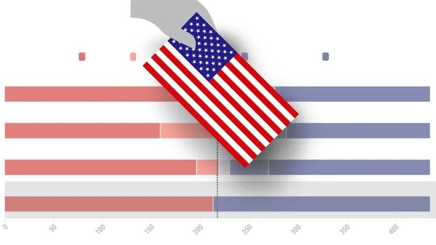 Encuestas previas a las elecciones de mitad de mandato en Estados Unidos