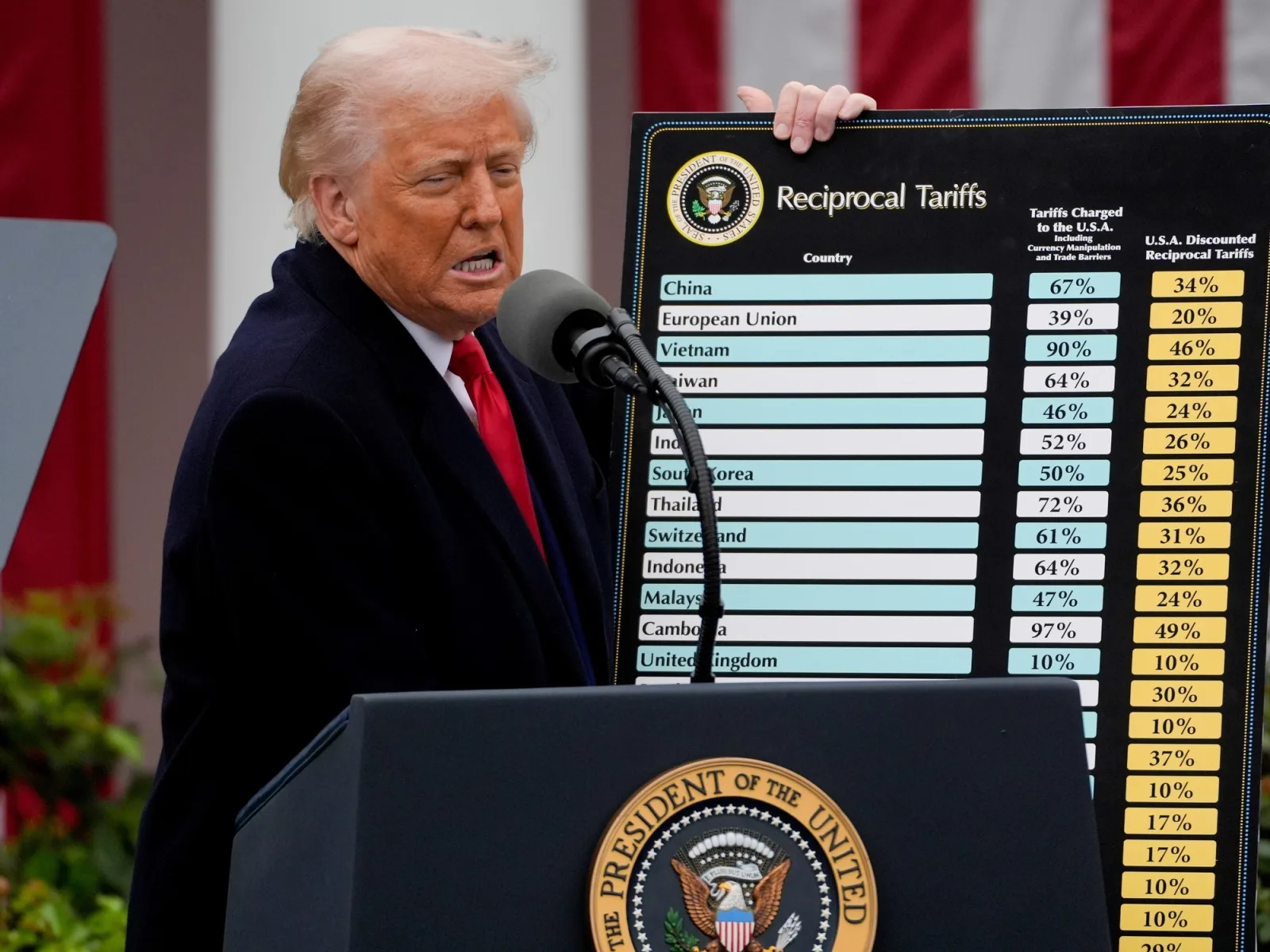 Trump elimina aranceles sobre productos de oro y plata